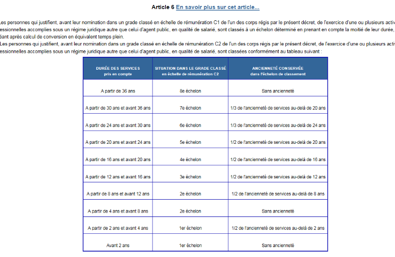 Grille Indiciaire Agent De Constatation Des Douanes