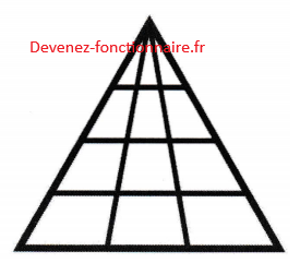 concours DGFIP douanes cat C 2026 Q49