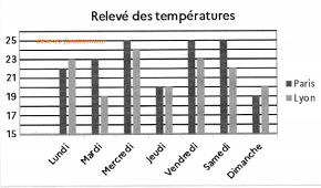Q23 - concours controleur DGFIP